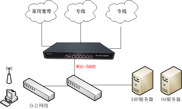 201707061499329441791649.png WSG_with_ERP_OA.png